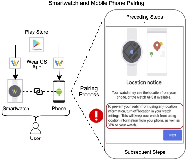 Wear OS Location Prompt Misinforming Users