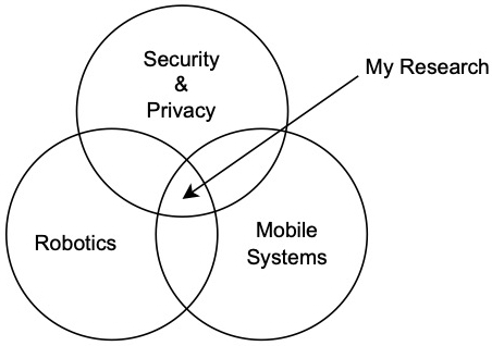 Research Domain